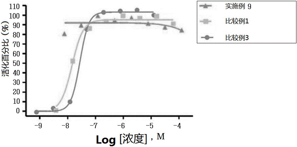 Novel 3-(4-(benzyloxy)phenyl)hex-4-inoic acid derivative, method of preparing same and pharmaceutical composition for preventing and treating metabolic disease including same as effective ingredient