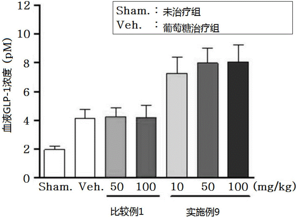 Novel 3-(4-(benzyloxy)phenyl)hex-4-inoic acid derivative, method of preparing same and pharmaceutical composition for preventing and treating metabolic disease including same as effective ingredient