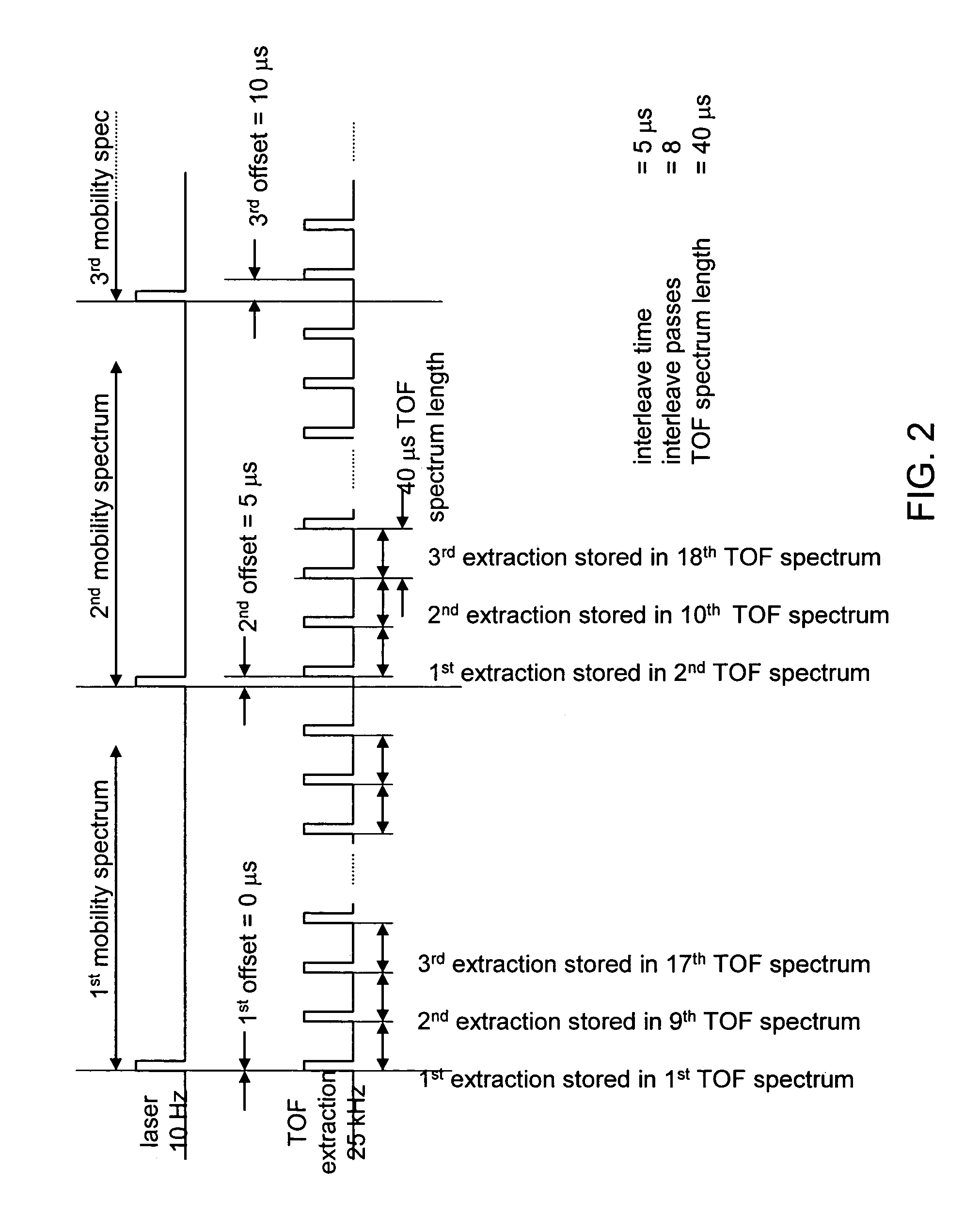 Time-of-flight mass spectrometer for monitoring of fast processes