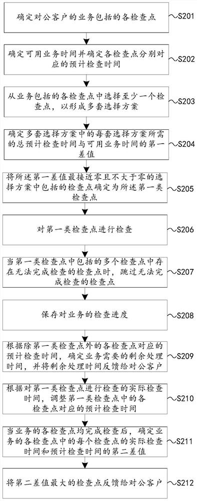 Business processing method and system