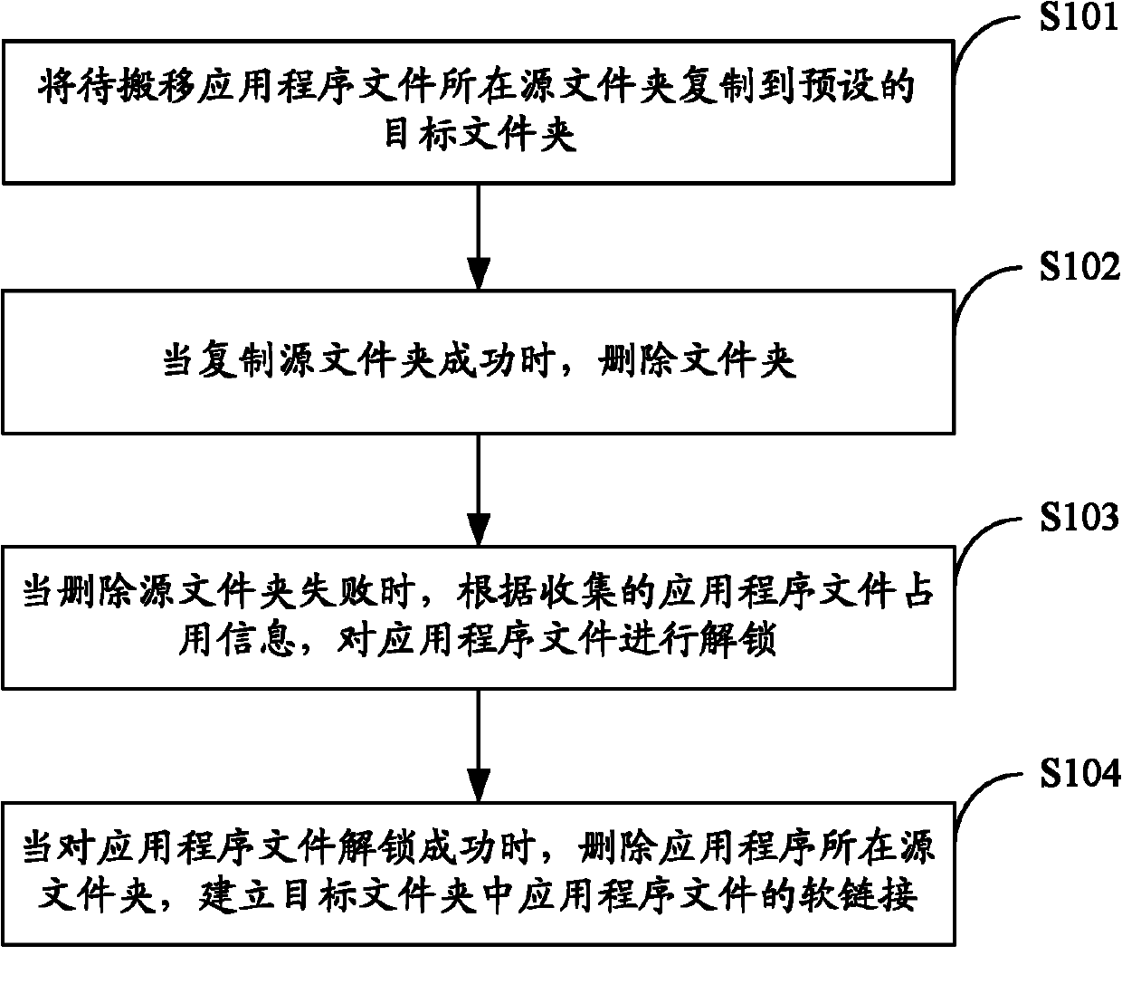 Application program file moving method and application program file moving system