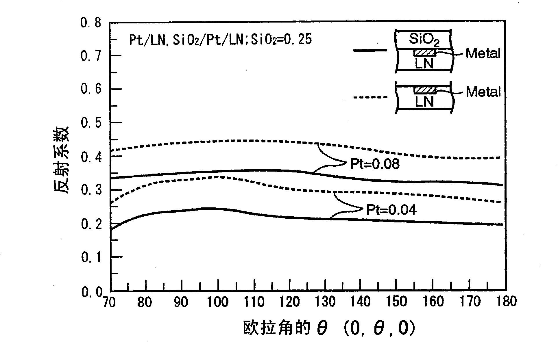 Surface acoustic wave device