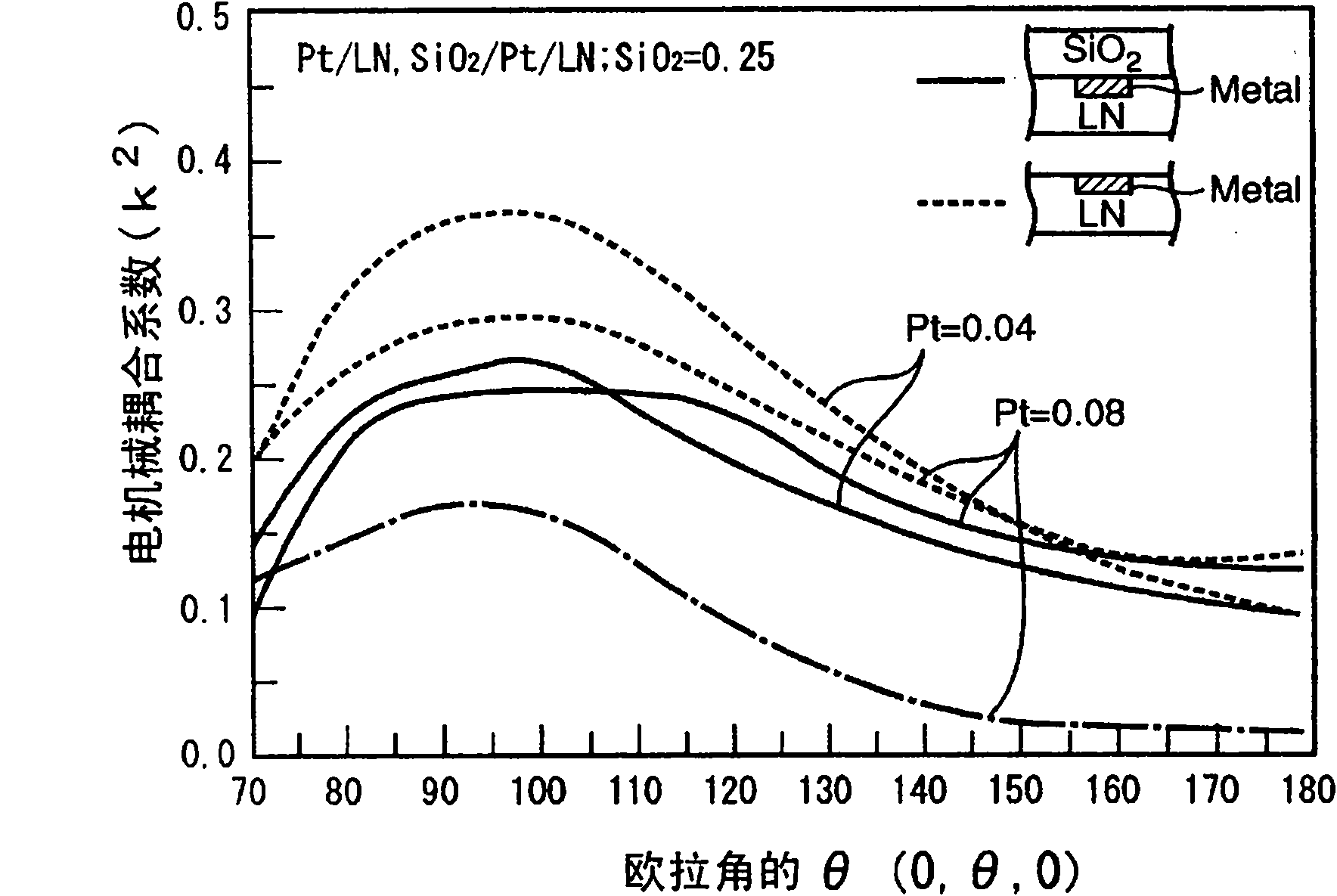 Surface acoustic wave device