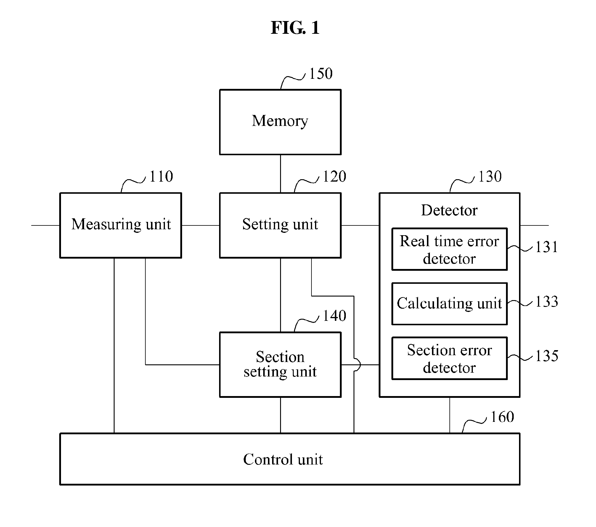 Apparatus and method for detecting error