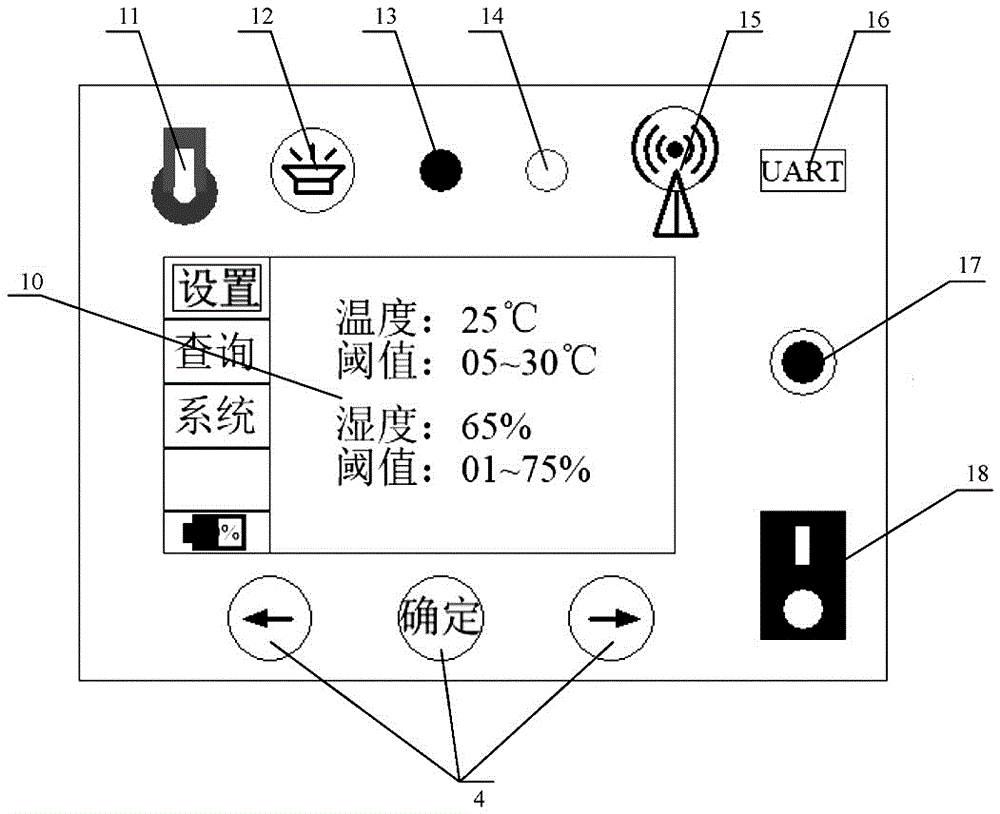 Vehicle-mounted mobile substation temperature and humidity remote monitoring device