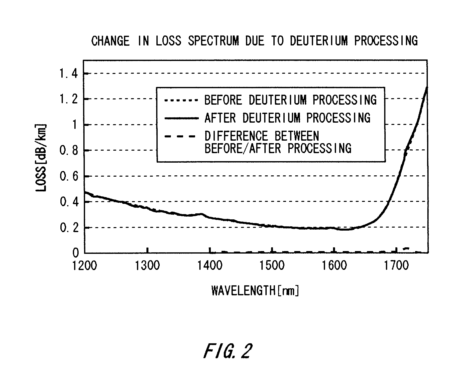 Method for treating optical fiber