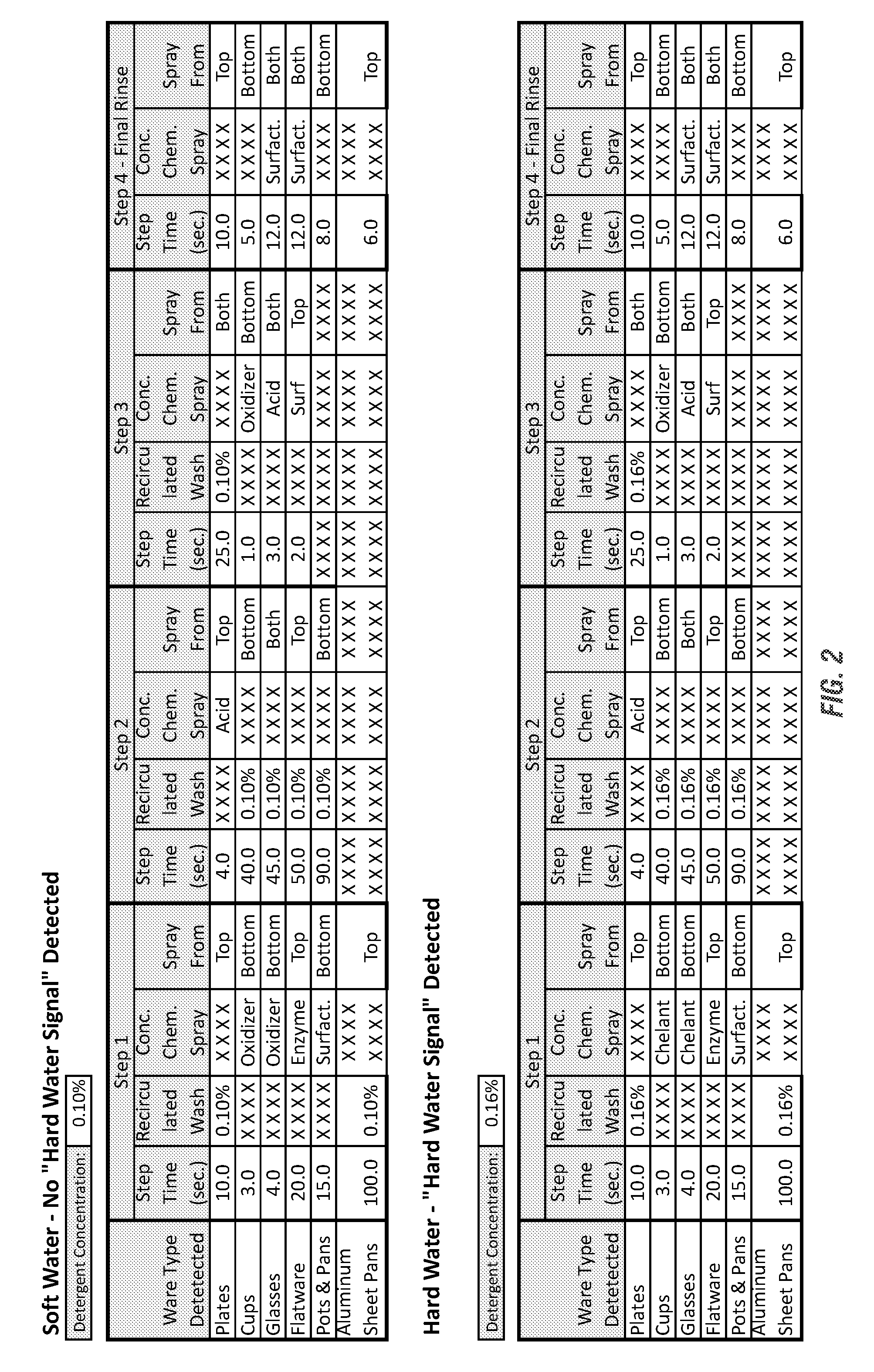 Automated cleaning method and apparatus