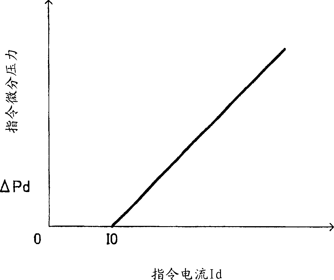 Vehicle speed control apparatus