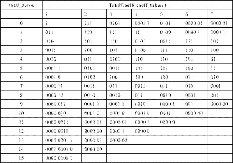 Decoding method of adaptive variable length coding based on context and system thereof