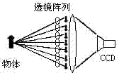 Method for acquiring element image based on stereo matching in panoramic imaging system