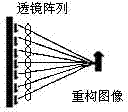 Method for acquiring element image based on stereo matching in panoramic imaging system