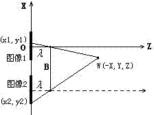 Method for acquiring element image based on stereo matching in panoramic imaging system