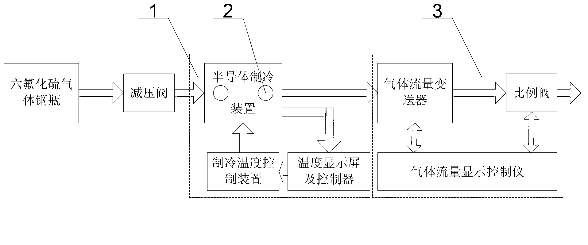 Absorbing device for measuring mineral oil content during sulfur hexafluoride gas analysis