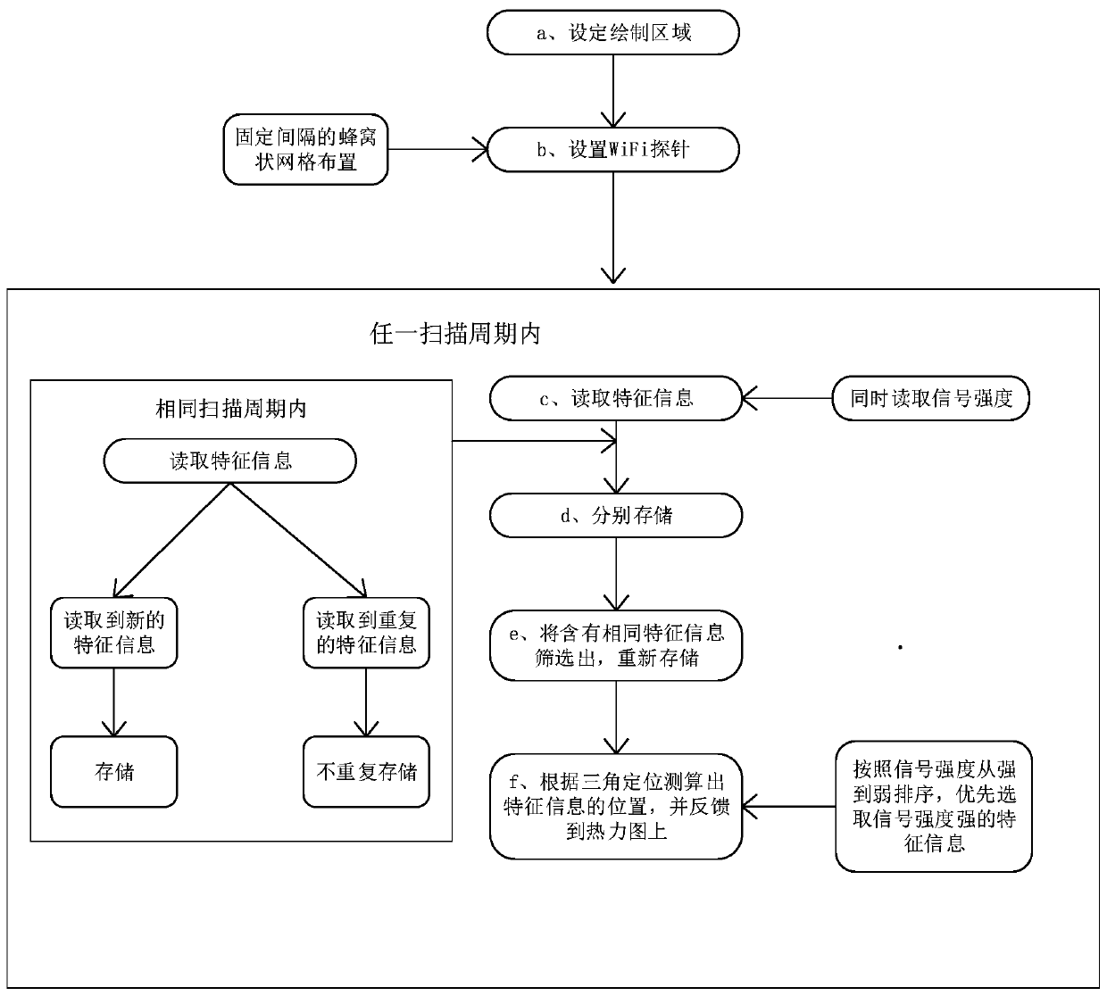 Method for drawing a station riding area personnel distribution thermodynamic diagram