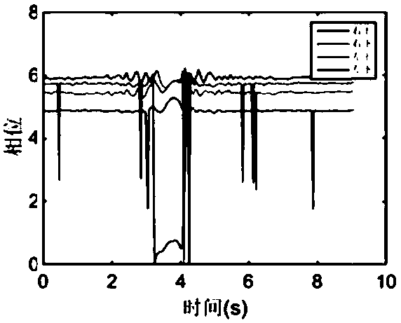 Real-time accurate non-contact gesture recognition method and system based on RFID system