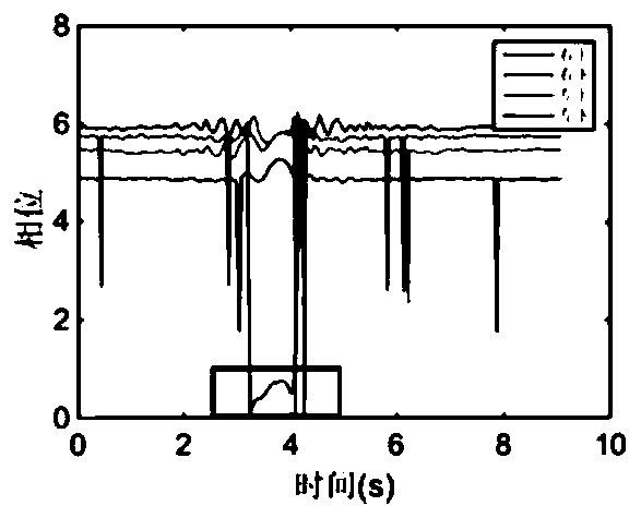 Real-time accurate non-contact gesture recognition method and system based on RFID system