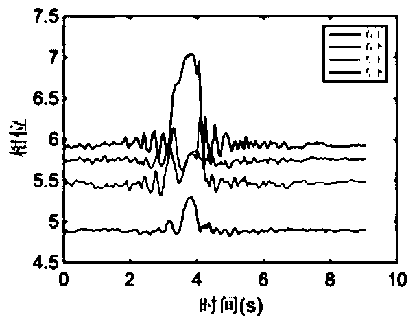 Real-time accurate non-contact gesture recognition method and system based on RFID system