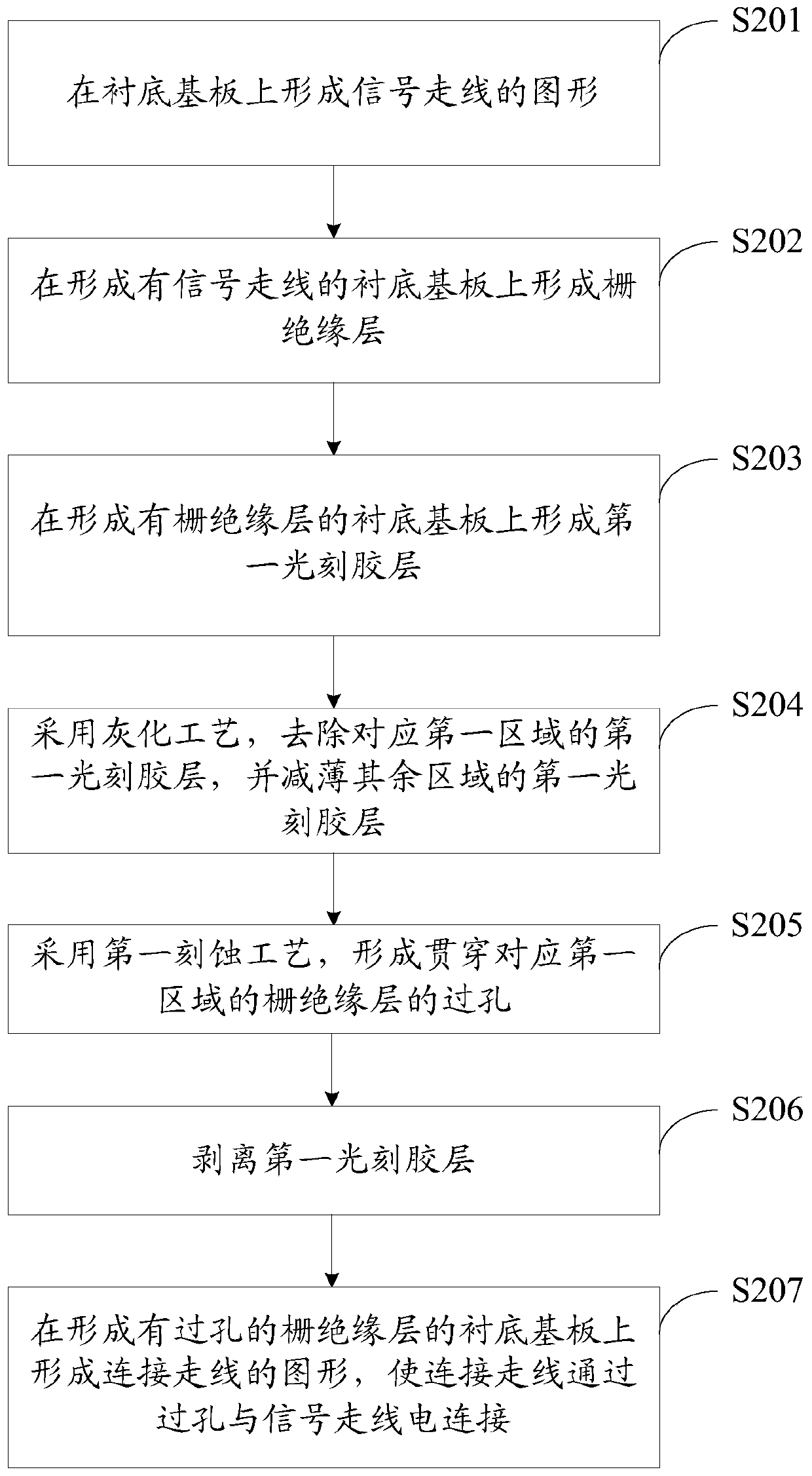 Array substrate, preparation method thereof and display device