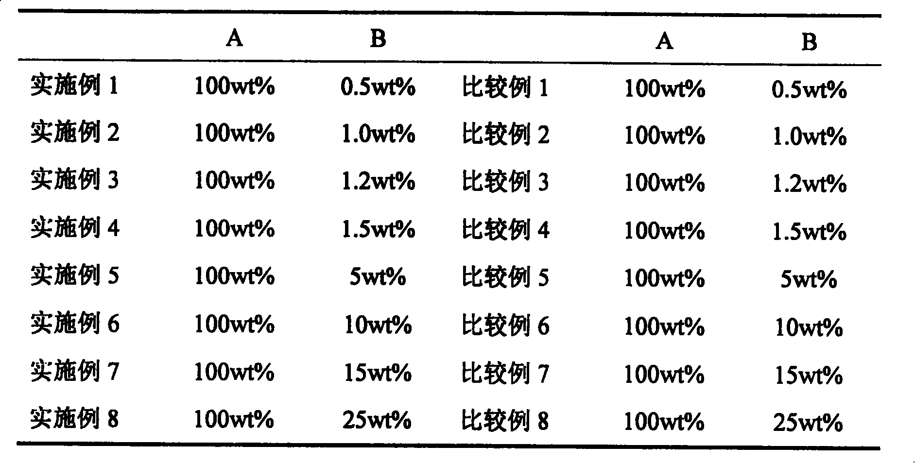 Gas-sensitive conducting composite material of aqueous polyurethane group and preparation method