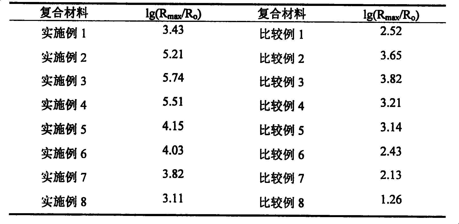 Gas-sensitive conducting composite material of aqueous polyurethane group and preparation method