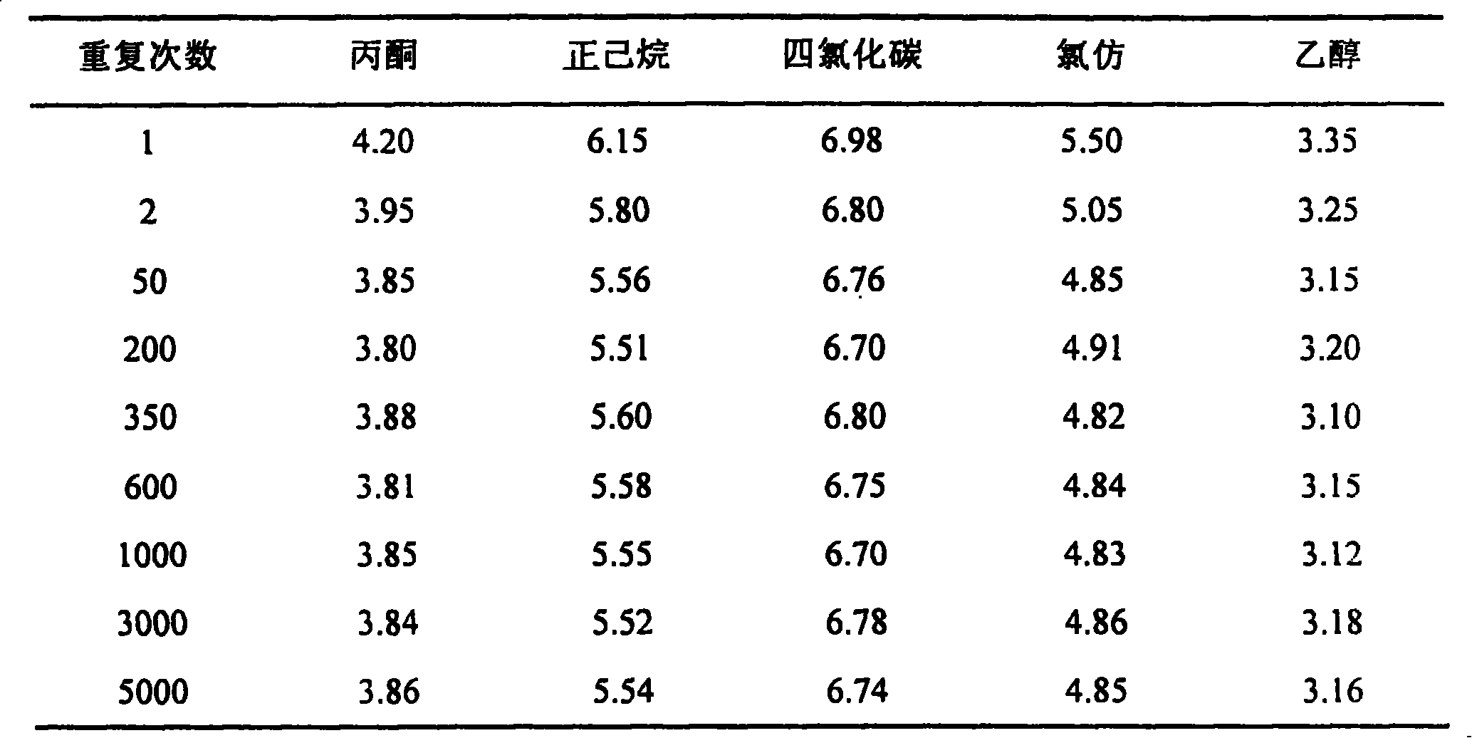 Gas-sensitive conducting composite material of aqueous polyurethane group and preparation method