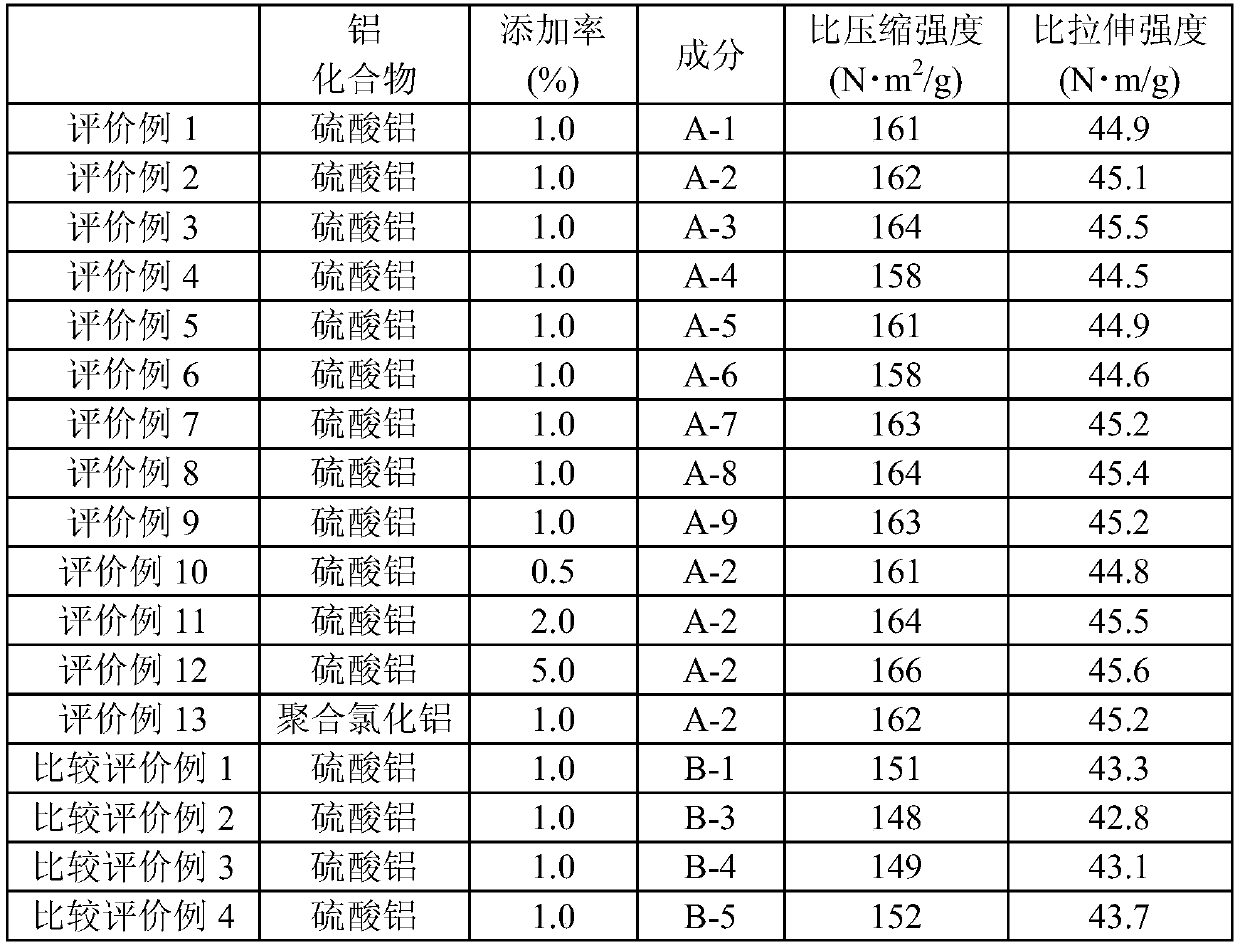 Surface paper strength agent, coating liquid, and method for producing paper