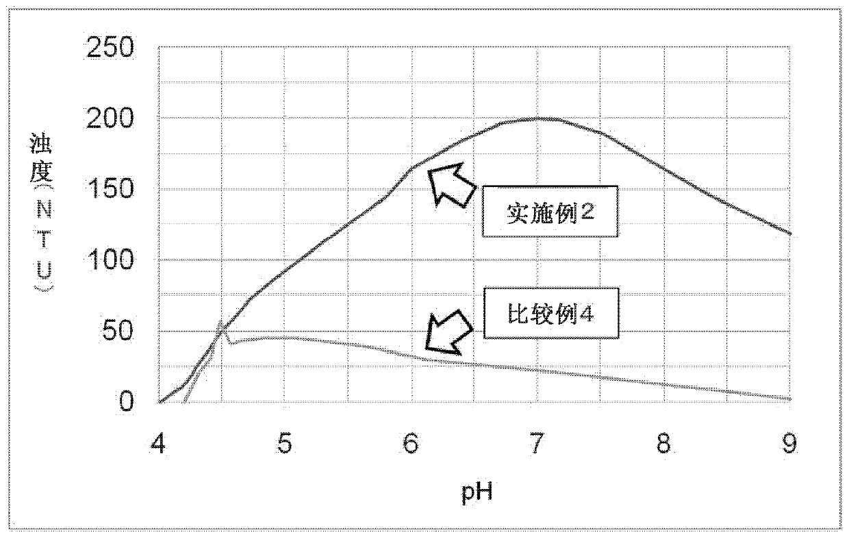 Surface paper strength agent, coating liquid, and method for producing paper