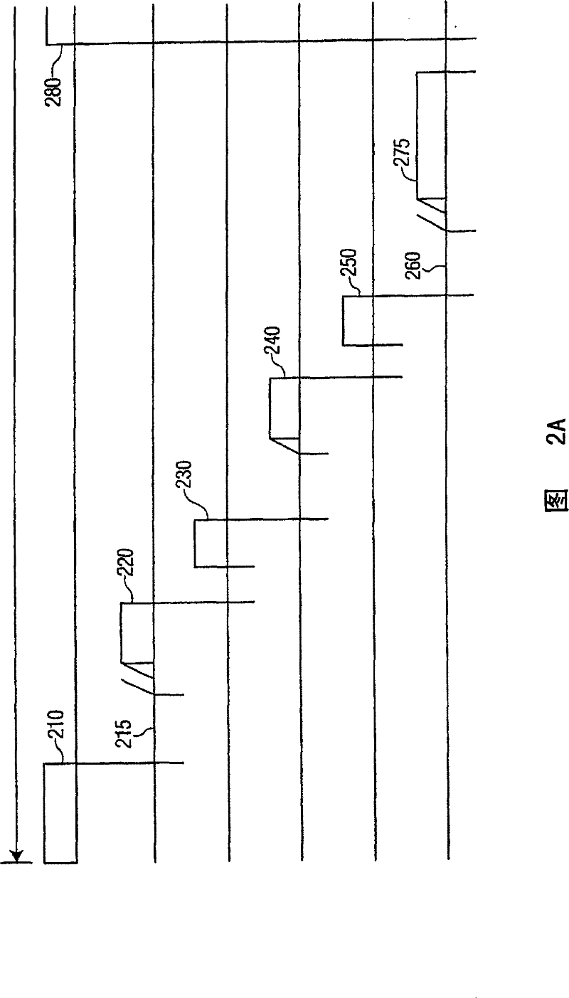 Method, system to achieve fast active scan in WLAN, access point and mobile station