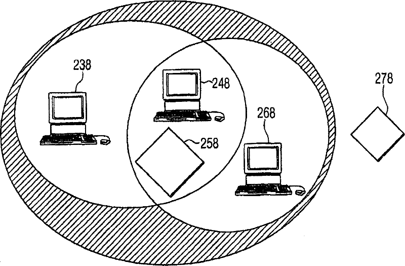 Method, system to achieve fast active scan in WLAN, access point and mobile station