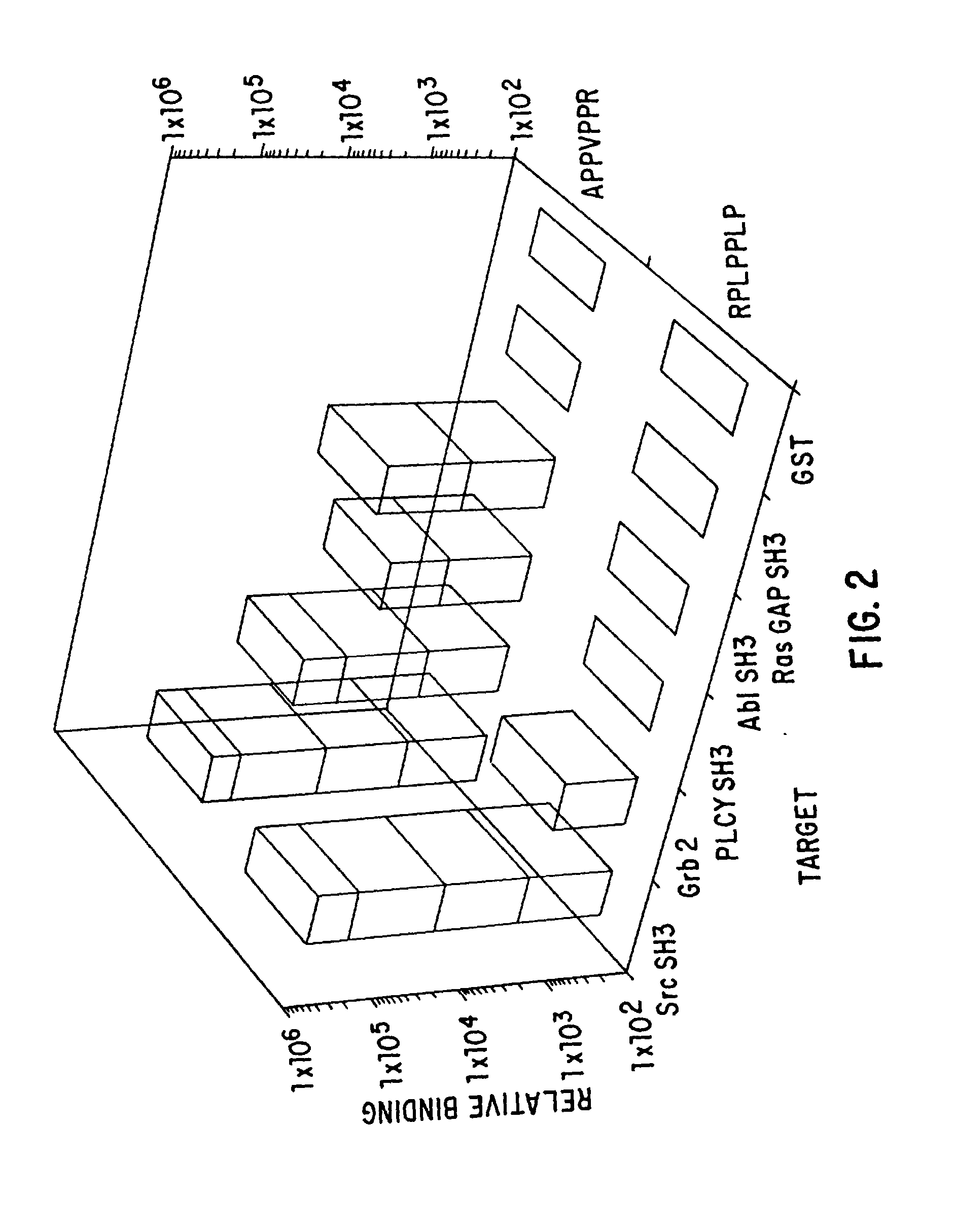 Polypeptides having a functional domain of interest and methods of identifying and using same