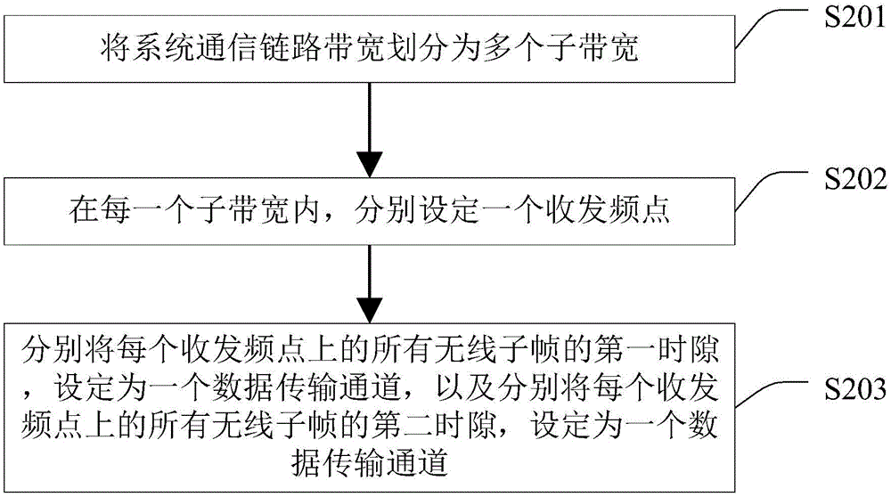 Data transmission method and wireless link machine