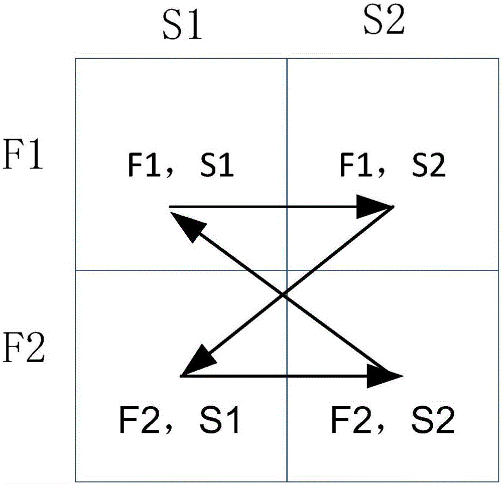 Data transmission method and wireless link machine