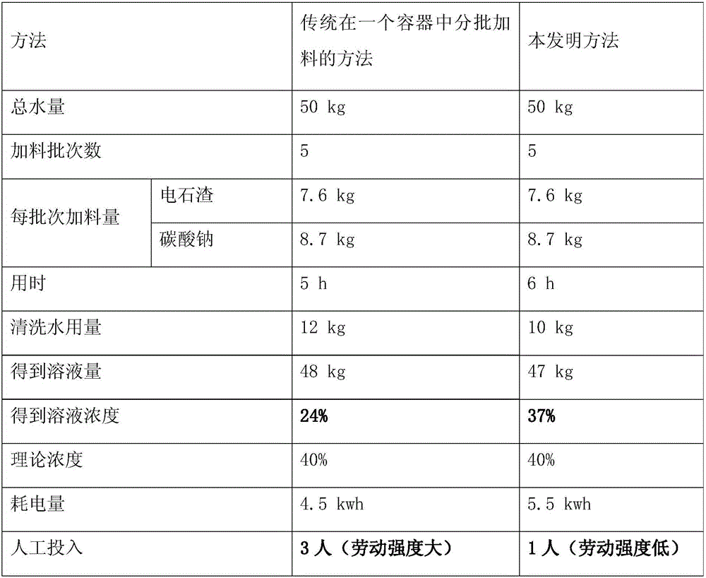 Carbide slag preparation of industrial sodium hydroxide reaction device