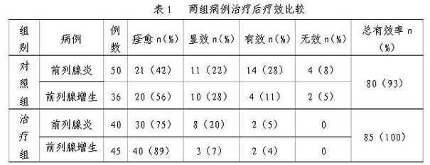 Medicament for treating prostatic disease