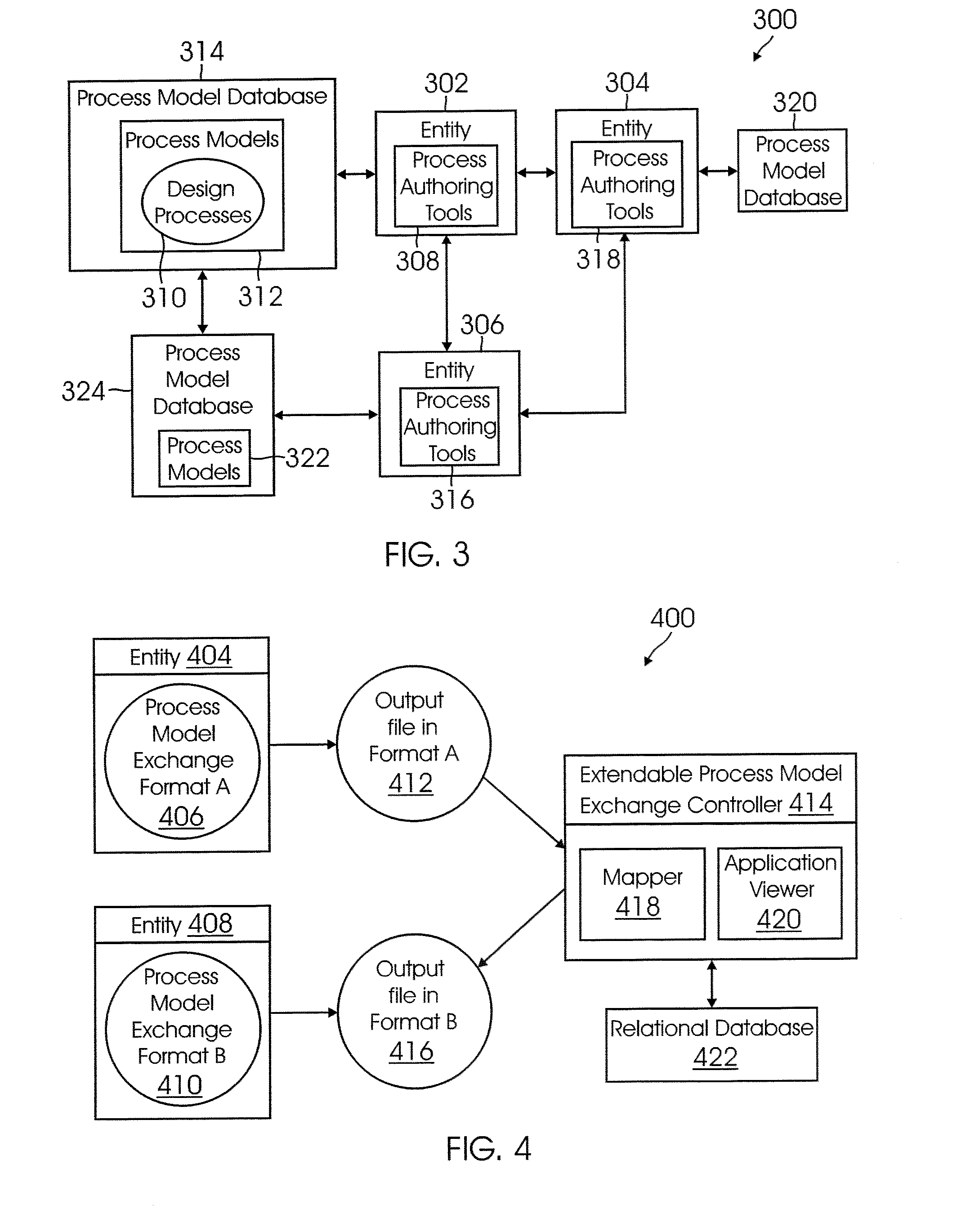 Enterprise integrated business process schema