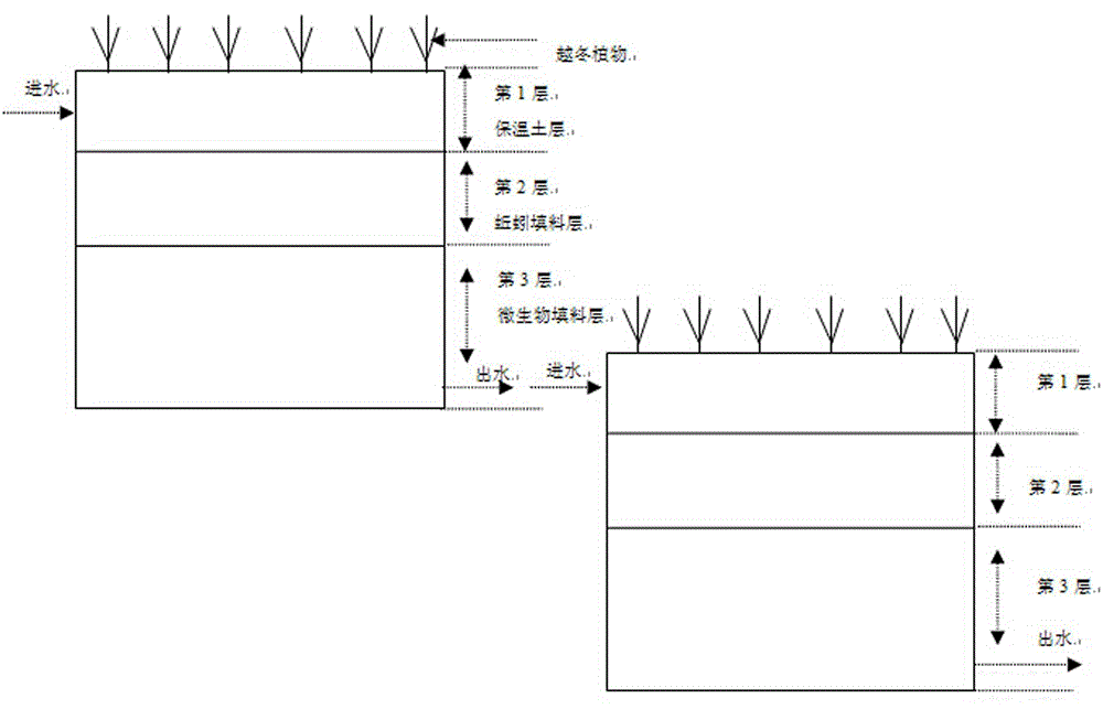 Compound ecologic water treatment system operating in low-temperature season