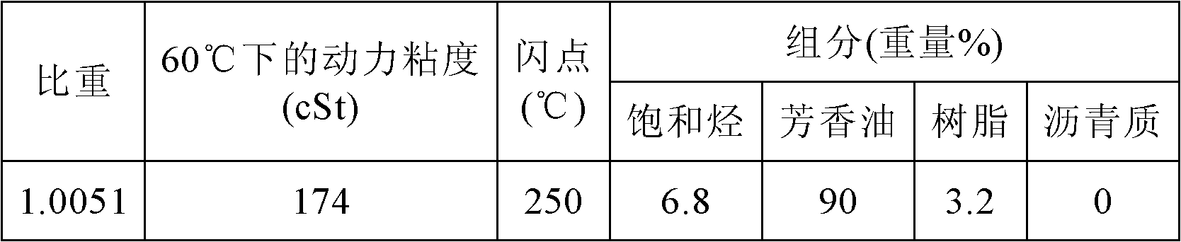 Composition for warm-mix asphalt pavements