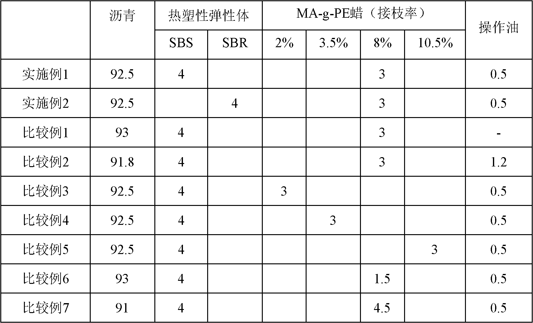 Composition for warm-mix asphalt pavements