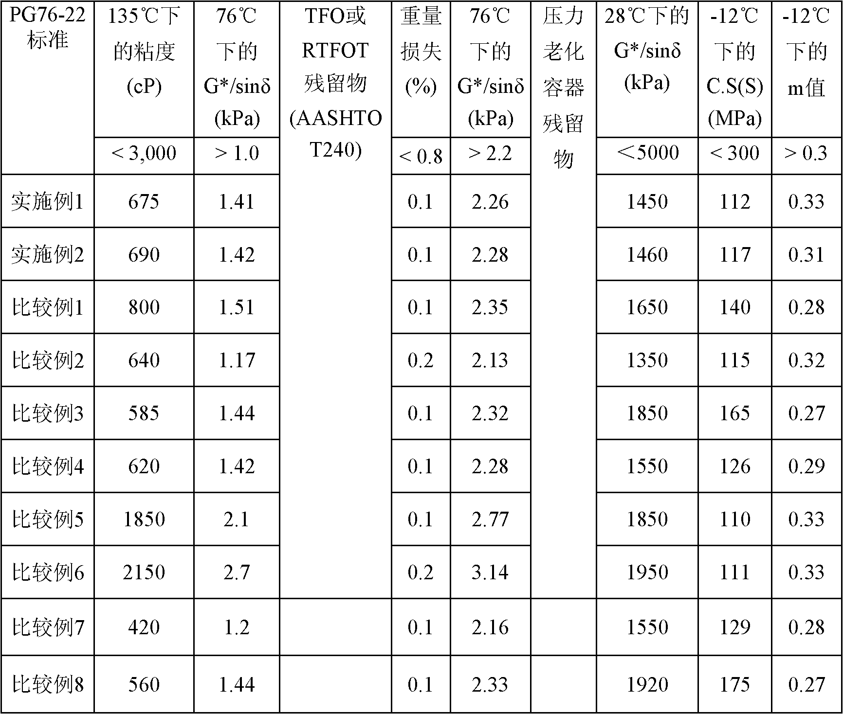 Composition for warm-mix asphalt pavements