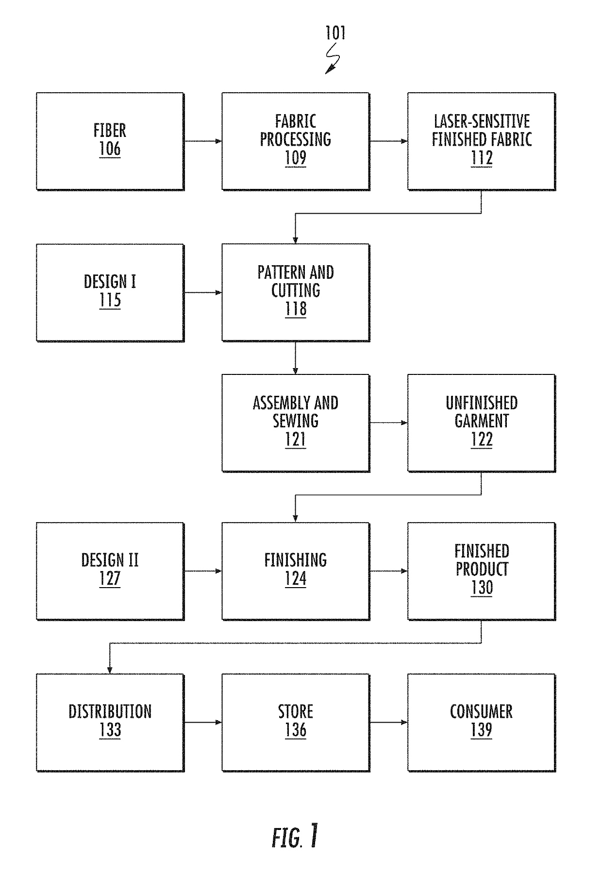 Laser Finishing Design Tool with Damage Assets