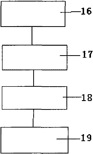 Rural informatization service platform based on information customization push technology and operating method thereof