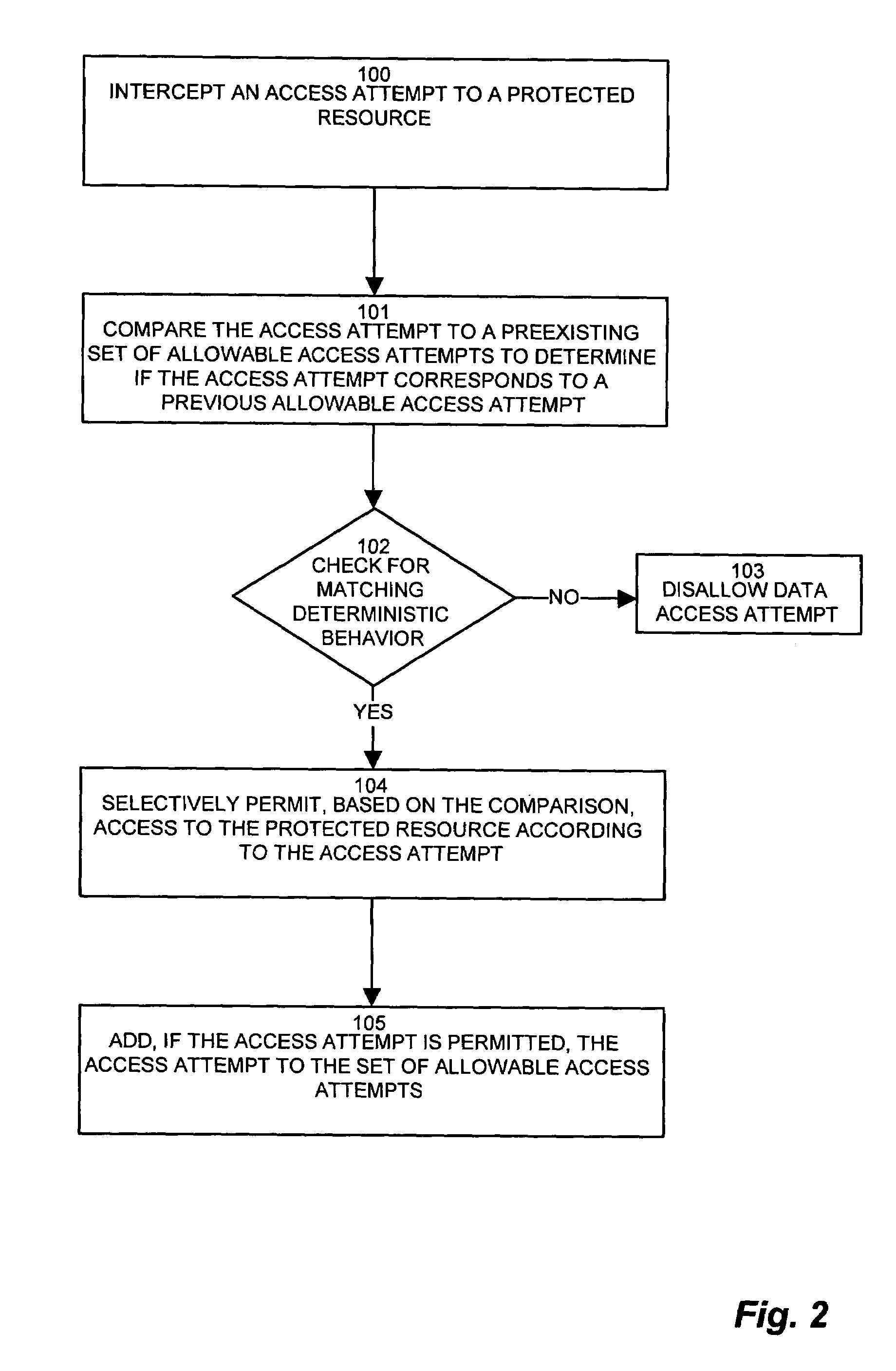 System and methods for adaptive behavior based access control