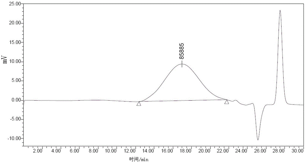 A kind of urethane acrylate oligomer, its preparation method and ultraviolet curing anti-fog coating