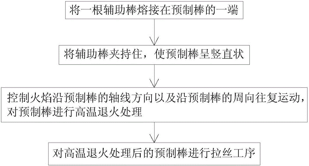 Production method of optical fiber