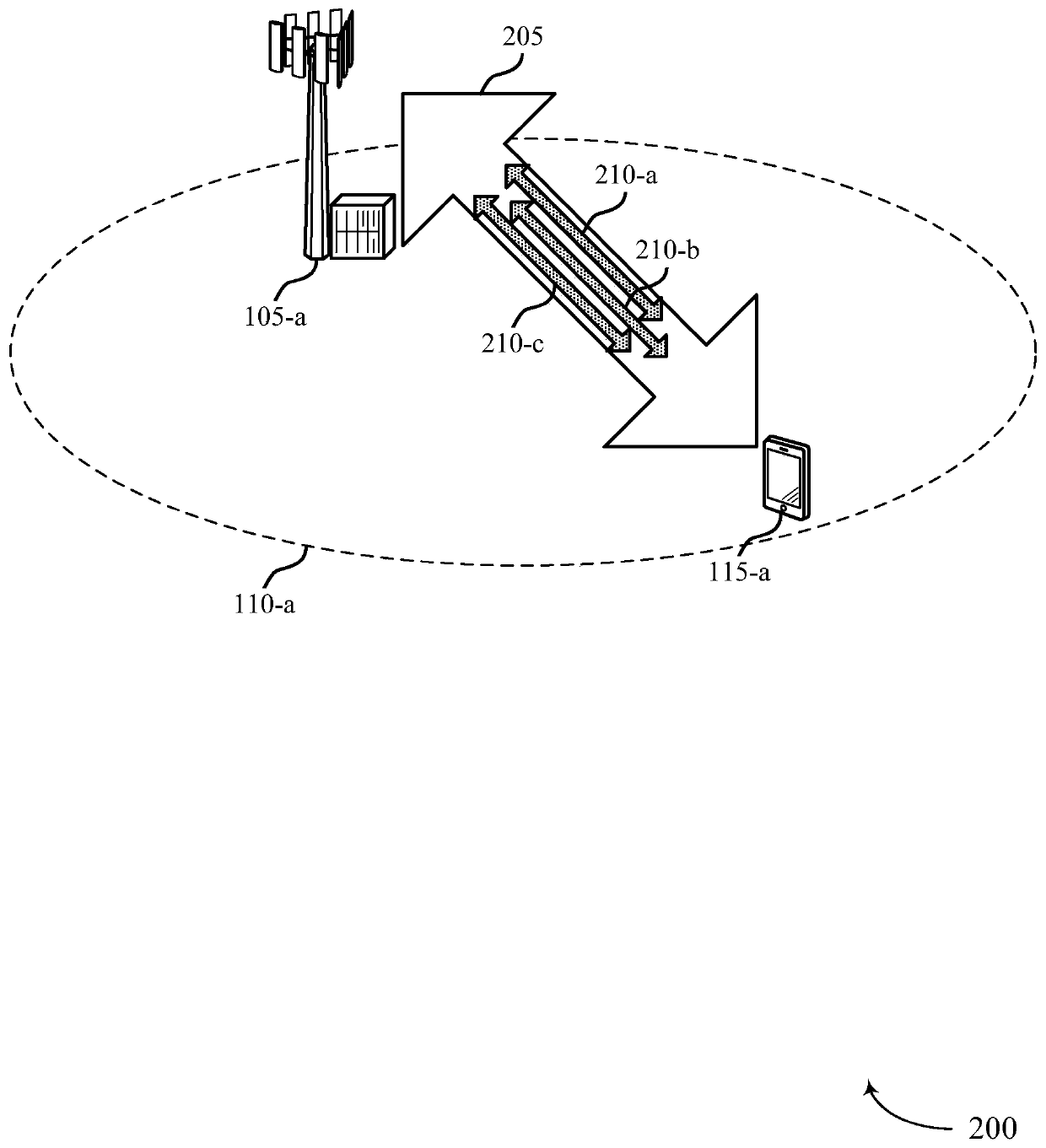 Quality of service configurations for radio bearers with multiple data flows