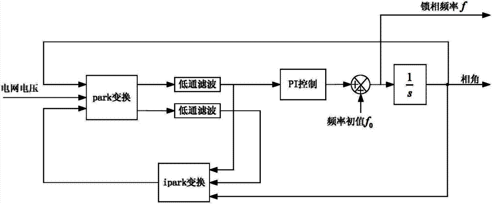 Self-adaptive grid-tied converter single phase soft phase-locked loop