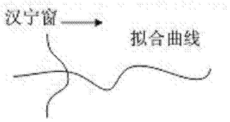 Vibration signal time domain synchronous averaging method for variable speed gearbox