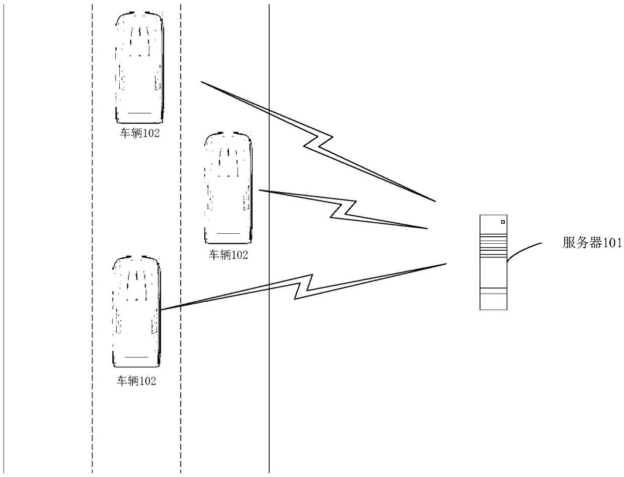 Driving operation control method based on big data and a vehicle networking system