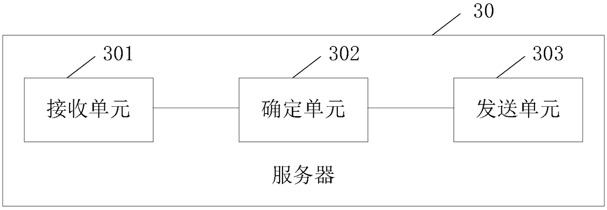 Driving operation control method based on big data and a vehicle networking system