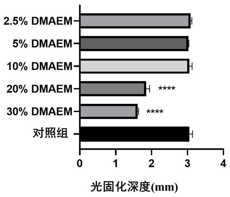 Synthesis and detection method of novel tertiary amine modified antibacterial pit and fissure sealing agent